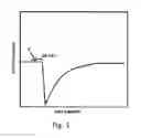 Fig. 02 - Apparatus and method for carrying out a plasma deposition process