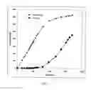 Fig. 09 - Systems and methods for gas treatment