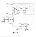 Fig. 07 - Integrated process for making acetic acid
