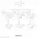 Fig. 17 - Synthetic process for aminocyclohexyl ether compounds