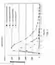 Fig. 02 - Desferrithiocin polyether analogues