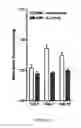 Fig. 07 - Epoxyeicosatrienoic acid analogs and methods of making and using the same