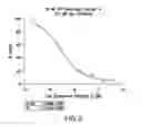 Fig. 03 - Isotopically Labeled Biaryl Urea Compounds