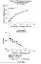 Fig. 07 - Isotopically Labeled Biaryl Urea Compounds