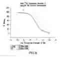 Fig. 09 - Isotopically Labeled Biaryl Urea Compounds