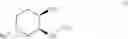 Fig. 09 - Process for the preparation of tofacitinib and intermediates thereof