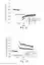 Fig. 03 - NMDA receptor modulators and uses thereof
