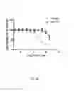 Fig. 10 - MITOCHONDRIA-TARGETED THERANOSTIC AGENTS
