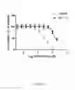 Fig. 12 - MITOCHONDRIA-TARGETED THERANOSTIC AGENTS