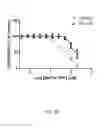 Fig. 13 - MITOCHONDRIA-TARGETED THERANOSTIC AGENTS