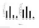 Fig. 07 - Mannose-receptor selective lysinylated cationic amphiphiles and a process for preparation thereof