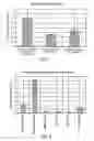 Fig. 08 - Preparations of hydrophobic therapeutic agents, methods of manufacture and use thereof