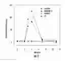 Fig. 04 - Toll-like receptor 2-agonistic lipopeptides, and method of making the same