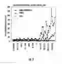Fig. 06 - Toll-like receptor 2-agonistic lipopeptides, and method of making the same