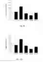 Fig. 14 - Method for treating or preventing liver related diseases