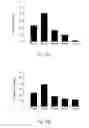 Fig. 16 - Method for treating or preventing liver related diseases