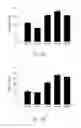 Fig. 18 - Method for treating or preventing liver related diseases