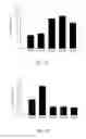 Fig. 19 - Method for treating or preventing liver related diseases