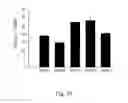 Fig. 22 - Method for treating or preventing liver related diseases