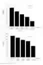 Fig. 04 - Use of fusion protein