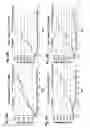 Fig. 25 - Single-chain trail-receptor agonist proteins