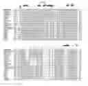 Fig. 14 - Compositions and methods for growth factor modulation