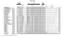 Fig. 15 - Compositions and methods for growth factor modulation