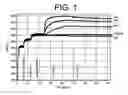 Fig. 02 - Antibodies to TNF α and use thereof