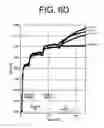 Fig. 10 - Antibodies to TNF α and use thereof