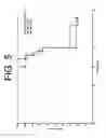 Fig. 06 - Antibodies to IL-6 and use thereof