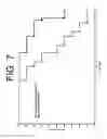 Fig. 08 - Antibodies to IL-6 and use thereof