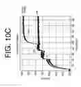 Fig. 13 - Antibodies to IL-6 and use thereof
