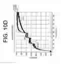 Fig. 14 - Antibodies to IL-6 and use thereof