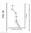 Fig. 27 - Antibodies to IL-6 and use thereof