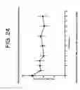 Fig. 29 - Antibodies to IL-6 and use thereof