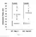 Fig. 03 - MAC-1 ANTIBODIES AND USES THEREOF
