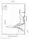 Fig. 03 - Methods for the Treatment of Multiple Sclerosis