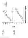 Fig. 03 - Antagonistic human light-specific human monoclonal antibodies