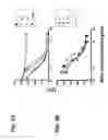 Fig. 06 - Antagonistic human light-specific human monoclonal antibodies