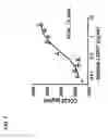 Fig. 08 - Antagonistic human light-specific human monoclonal antibodies