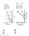 Fig. 09 - Antagonistic human light-specific human monoclonal antibodies