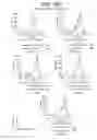 Fig. 17 - Antagonistic human light-specific human monoclonal antibodies