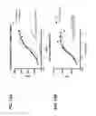 Fig. 29 - Antagonistic human light-specific human monoclonal antibodies