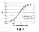 Fig. 04 - Antibodies that bind human CD27 and uses thereof