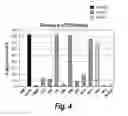 Fig. 05 - Antibodies that bind human CD27 and uses thereof