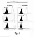 Fig. 06 - Antibodies that bind human CD27 and uses thereof