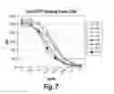 Fig. 09 - Antibodies that bind human CD27 and uses thereof