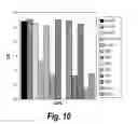 Fig. 12 - Antibodies that bind human CD27 and uses thereof