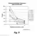 Fig. 13 - Antibodies that bind human CD27 and uses thereof