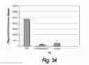 Fig. 35 - Antibodies that bind human CD27 and uses thereof